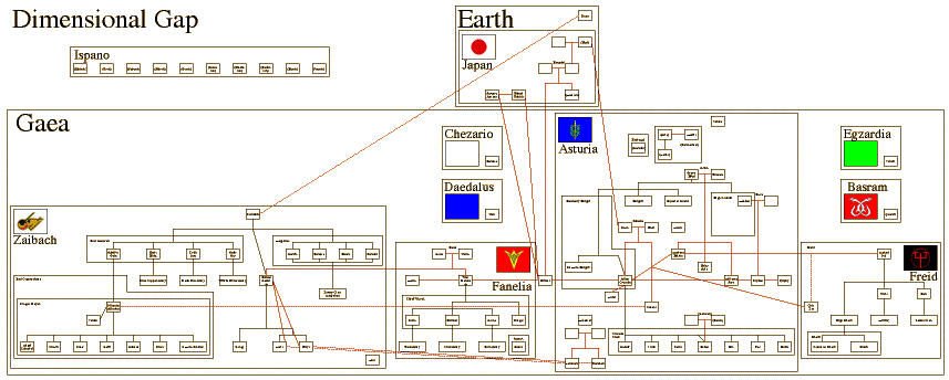 Character Relationship Chart, Overview