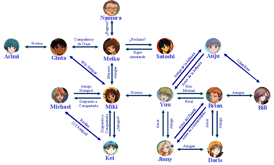 Relaciones de la Segunda Parte