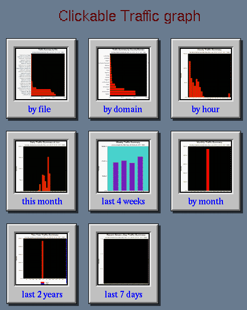 clickable menu map for statistics