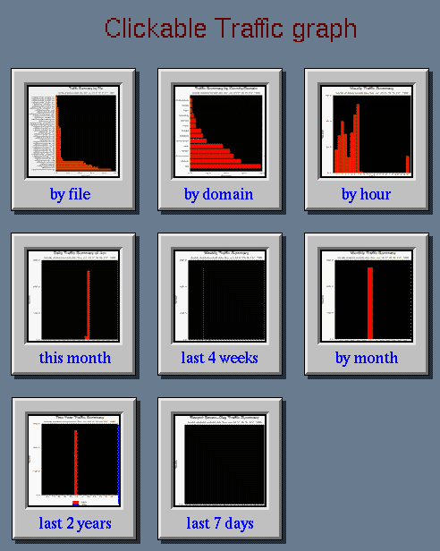 clickable menu map for statistics