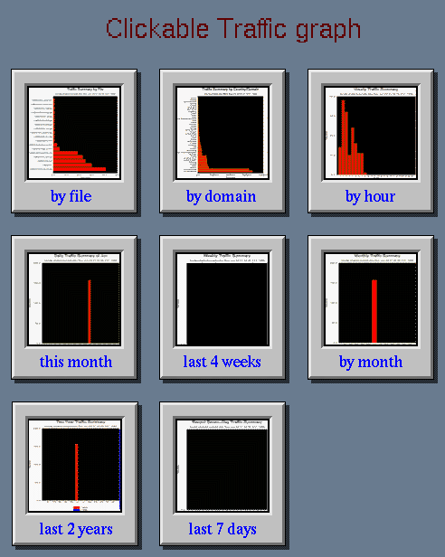 clickable menu map for statistics