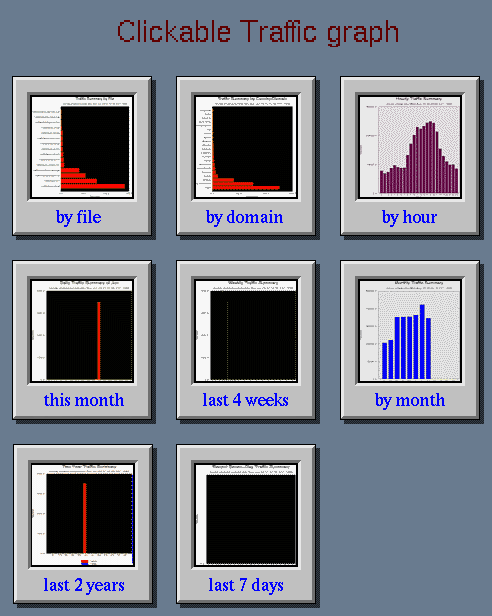 clickable menu map for statistics