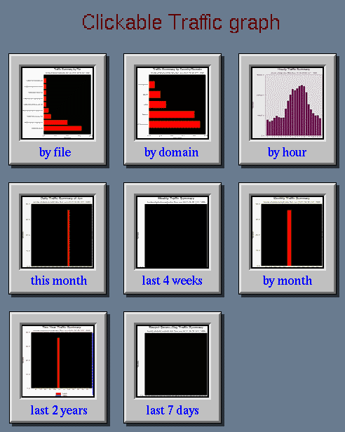 clickable menu map for statistics