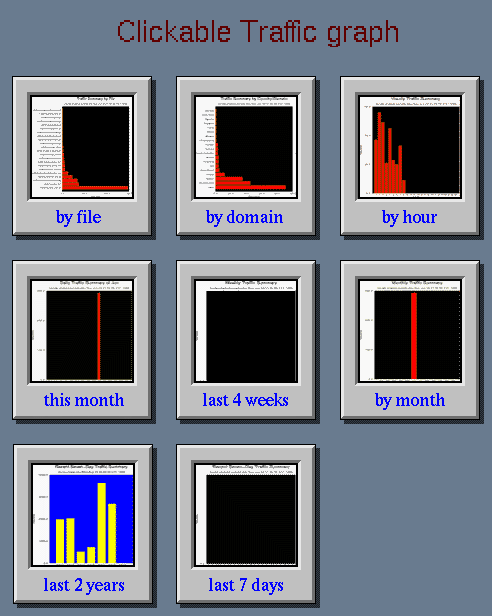 clickable menu map for statistics