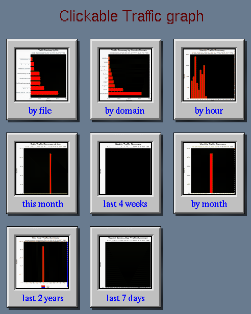 clickable menu map for statistics