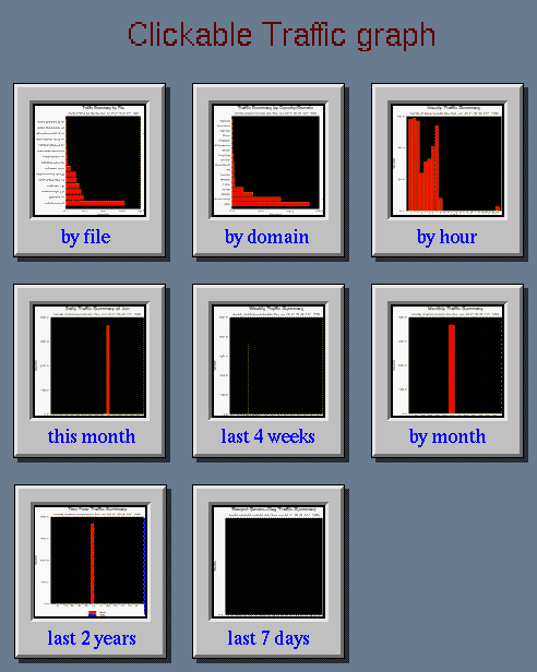 clickable menu map for statistics