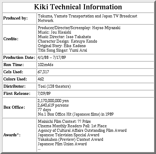 Kiki Info Table