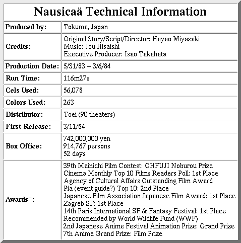 Nauisca Info Table